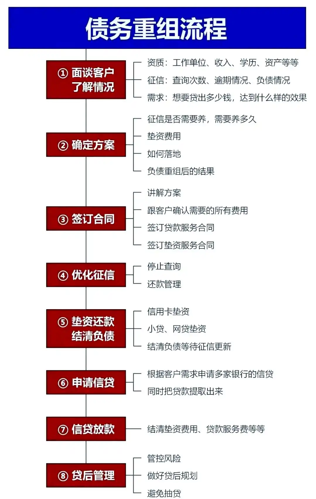 在渝北，中小企业也可以债务重组吗？